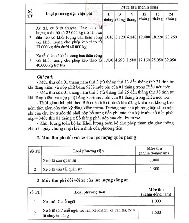 Sắp tới có nhiều quy định về thu phí đường bộ mà người dân cần biết- Ảnh 2. Sắp tới có nhiều quy định về thu phí đường bộ mà người dân cần biết- Ảnh 2.