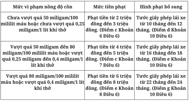 Đại diện Bộ Công an nói về quy định "nồng độ cồn" bằng 0- Ảnh 5. Đại diện Bộ Công an nói về quy định "nồng độ cồn" bằng 0- Ảnh 5.