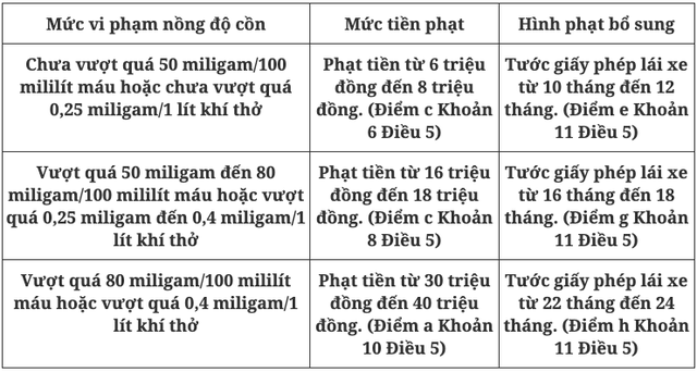 Đại diện Bộ Công an nói về quy định "nồng độ cồn" bằng 0- Ảnh 4. Đại diện Bộ Công an nói về quy định "nồng độ cồn" bằng 0- Ảnh 4.