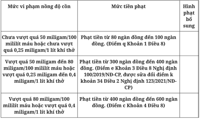 Đại diện Bộ Công an nói về quy định "nồng độ cồn" bằng 0- Ảnh 6. Đại diện Bộ Công an nói về quy định "nồng độ cồn" bằng 0- Ảnh 6.