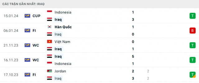 Link xem TRỰC TIẾP Iraq vs Nhật Bản, vòng bảng Asian Cup 2023 (18h30)- Ảnh 2.