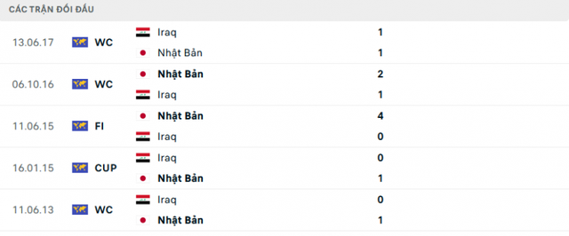 Link xem TRỰC TIẾP Iraq vs Nhật Bản, vòng bảng Asian Cup 2023 (18h30)- Ảnh 1.