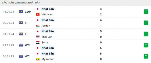 Link xem TRỰC TIẾP Iraq vs Nhật Bản, vòng bảng Asian Cup 2023 (18h30)- Ảnh 3.