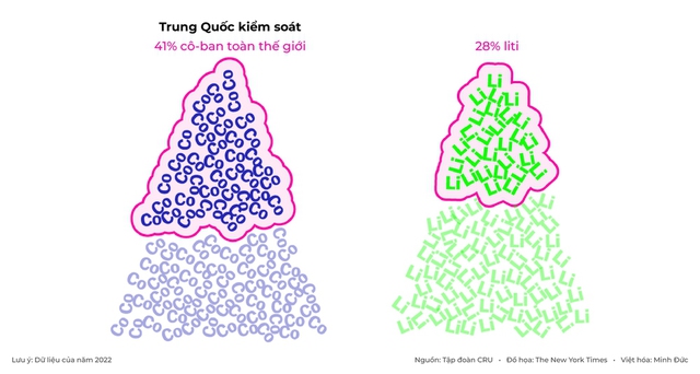 Láng giềng Việt Nam liên tiếp thấy 'kho báu thời đại mới': Là thứ Nga, Mỹ ráo riết truy tìm!- Ảnh 4.