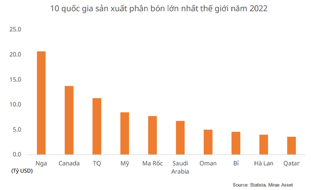 Một mặt hàng quan trọng trên thị trường sẽ tiếp tục tăng giá, Việt Nam có 1.000 doanh nghiệp sản xuất- Ảnh 2.