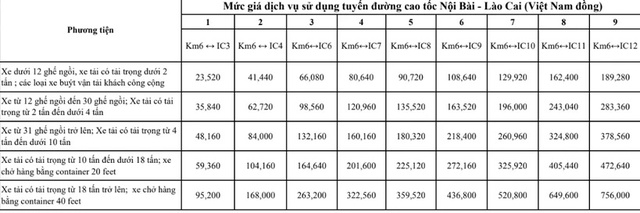 Từ ngày mai 4 tuyến cao tốc nào sẽ tăng phí?- Ảnh 1. Từ ngày mai 4 tuyến cao tốc nào sẽ tăng phí?- Ảnh 1.