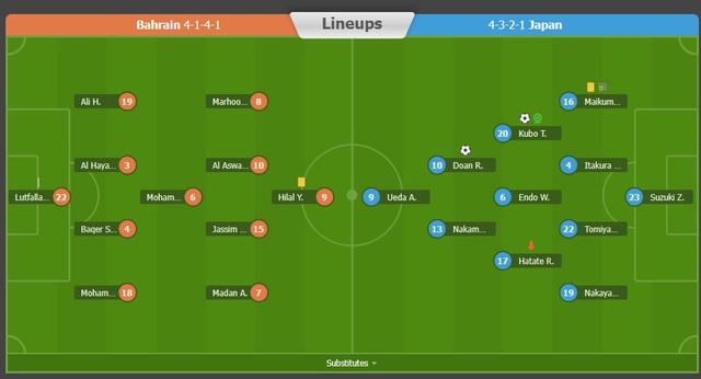 Tuyển Nhật Bản đè bẹp đối thủ, tạo nên kỷ lục “khủng” ở Asian Cup- Ảnh 3. Tuyển Nhật Bản đè bẹp đối thủ, tạo nên kỷ lục “khủng” ở Asian Cup- Ảnh 3.