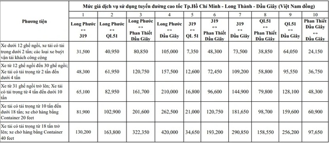 Từ ngày mai 4 tuyến cao tốc nào sẽ tăng phí?- Ảnh 4. Từ ngày mai 4 tuyến cao tốc nào sẽ tăng phí?- Ảnh 4.