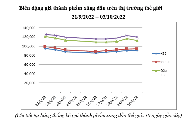 Mở màn năm mới, giá xăng dầu trong nước giảm- Ảnh 1.