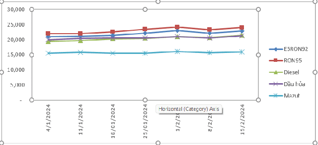 Đầu năm mới, giá xăng quay đầu bật tăng mạnh từ 15h chiều nay- Ảnh 2. Đầu năm mới, giá xăng quay đầu bật tăng mạnh từ 15h chiều nay- Ảnh 2.