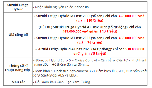 Hàng loạt mẫu xe Hàng loạt mẫu xe