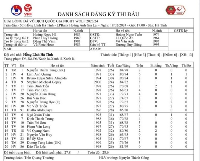 Thay tướng, HAGL vẫn gục ngã đau đớn, tăng nguy cơ xuống hạng- Ảnh 2. Thay tướng, HAGL vẫn gục ngã đau đớn, tăng nguy cơ xuống hạng- Ảnh 2.