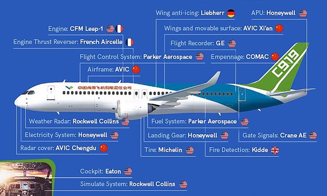 Máy bay Trung Quốc vừa đến Việt Nam có cạnh tranh được với “siêu phẩm” Boeing 737 Max 8?- Ảnh 4.