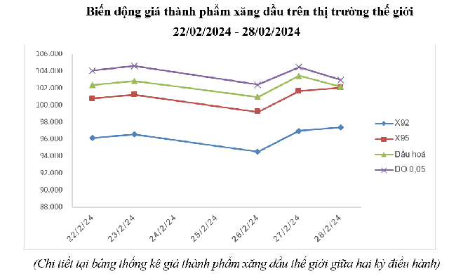 Giá xăng bật tăng trở lại từ 15h chiều nay- Ảnh 1.