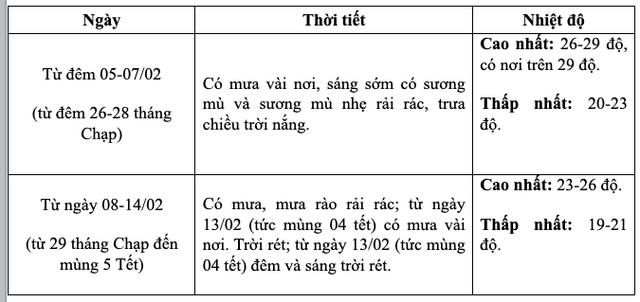 Bắc Bộ sắp đón đợt rét đậm, thời tiết đêm Giao thừa thế nào?- Ảnh 3. Bắc Bộ sắp đón đợt rét đậm, thời tiết đêm Giao thừa thế nào?- Ảnh 3.