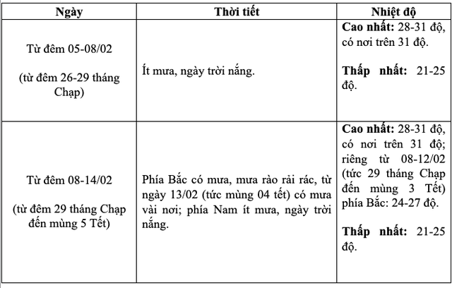Bắc Bộ sắp đón đợt rét đậm, thời tiết đêm Giao thừa thế nào?- Ảnh 4.