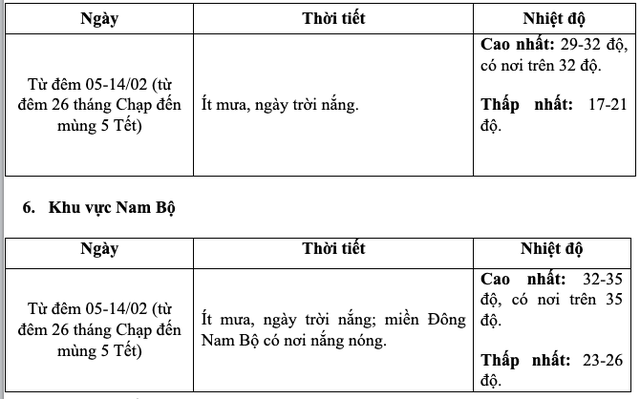 Bắc Bộ sắp đón đợt rét đậm, thời tiết đêm Giao thừa thế nào?- Ảnh 5.