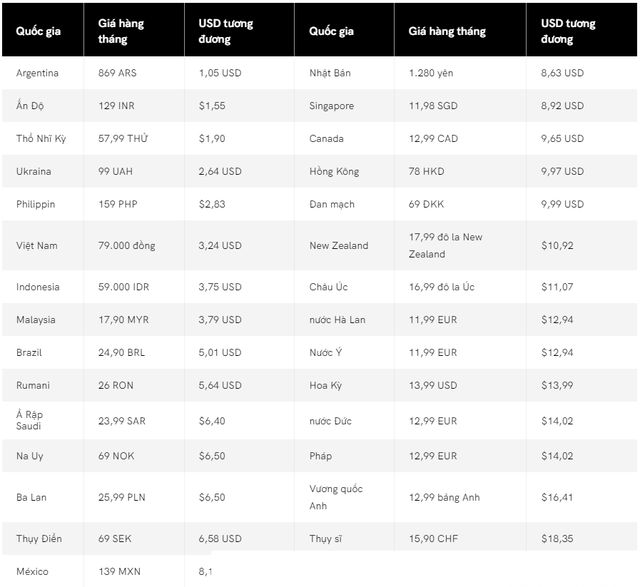 Giá YouTube Premium ở Việt Nam thuộc top rẻ nhất thế giới: Vì sao Google ưu ái người dùng Việt?- Ảnh 1. Giá YouTube Premium ở Việt Nam thuộc top rẻ nhất thế giới: Vì sao Google ưu ái người dùng Việt?- Ảnh 1.