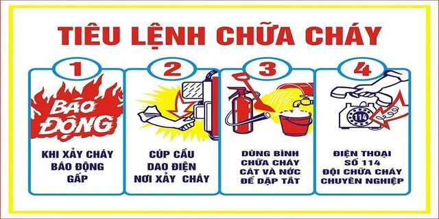 65% vụ cháy liên quan sự cố điện: Nếu còn dập lửa như thế này chẳng khác gì rước thêm họa vào thân- Ảnh 2. 65% vụ cháy liên quan sự cố điện: Nếu còn dập lửa như thế này chẳng khác gì rước thêm họa vào thân- Ảnh 2.