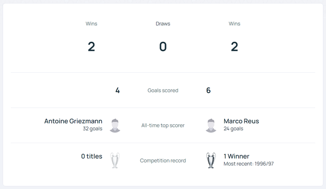 Tứ kết Champions League 2023/24: Hai trận kinh điển, Real - Man City - PSG - Barca gặp khó!- Ảnh 3.