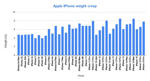 iPhone 16 Pro và Pro Max có thể là cuộc 'quay xe' bất ngờ của Apple vào chính giữa 'đại dịch'?- Ảnh 2. iPhone 16 Pro và Pro Max có thể là cuộc 'quay xe' bất ngờ của Apple vào chính giữa 'đại dịch'?- Ảnh 2.