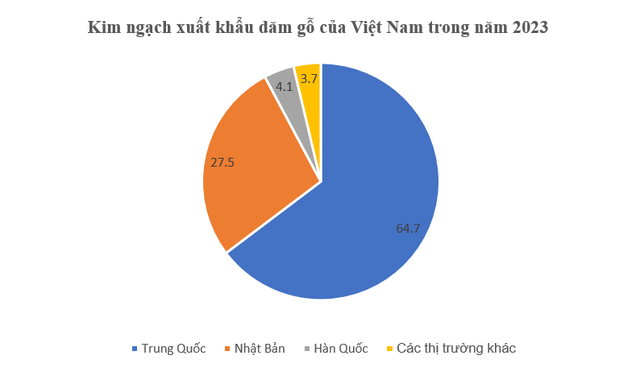 Chỉ bán Chỉ bán