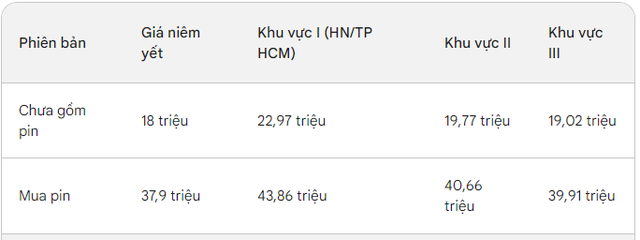 Mẫu xe máy điện rẻ nhất của VinFast dùng đi làm 5-10km tốn cùng lắm 1.000 đồng: Vẫn có một nhược điểm!- Ảnh 2. Mẫu xe máy điện rẻ nhất của VinFast dùng đi làm 5-10km tốn cùng lắm 1.000 đồng: Vẫn có một nhược điểm!- Ảnh 2.