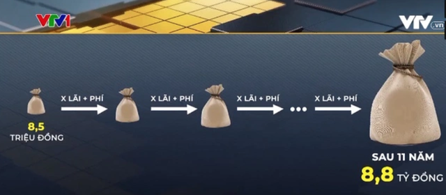 Vụ nợ 8,5 triệu bị đòi 8,8 tỷ: Lãnh đạo trung tâm thẻ 1 số ngân hàng tiết lộ cách tính lãi hoàn toàn khác- Ảnh 2. Vụ nợ 8,5 triệu bị đòi 8,8 tỷ: Lãnh đạo trung tâm thẻ 1 số ngân hàng tiết lộ cách tính lãi hoàn toàn khác- Ảnh 2.