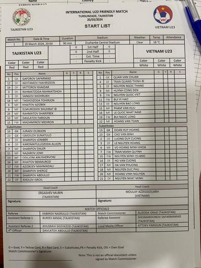 KẾT QUẢ U23 Việt Nam 1-0 U23 Tajikistan: Bàn thắng đầy bất ngờ!- Ảnh 1.
