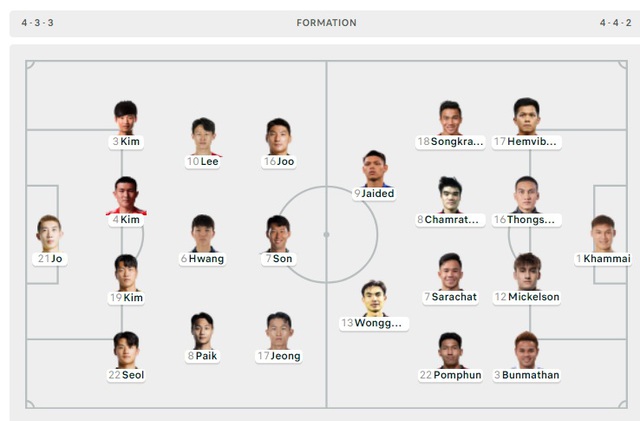 TRỰC TIẾP Hàn Quốc 1-1 Thái Lan: Thái Lan nhận cái kết vỡ oà sau màn trình diễn đầy quả cảm- Ảnh 4.