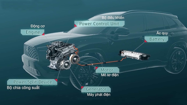 Giờ là lúc VinFast thêm vũ khí mới: Fadil hybrid - tại sao không?- Ảnh 6.