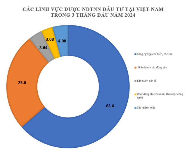 Dẫn đầu về số dự án đầu tư mới, Trung Quốc đang quan tâm đến lĩnh vực gì tại Việt Nam?- Ảnh 1. Dẫn đầu về số dự án đầu tư mới, Trung Quốc đang quan tâm đến lĩnh vực gì tại Việt Nam?- Ảnh 1.