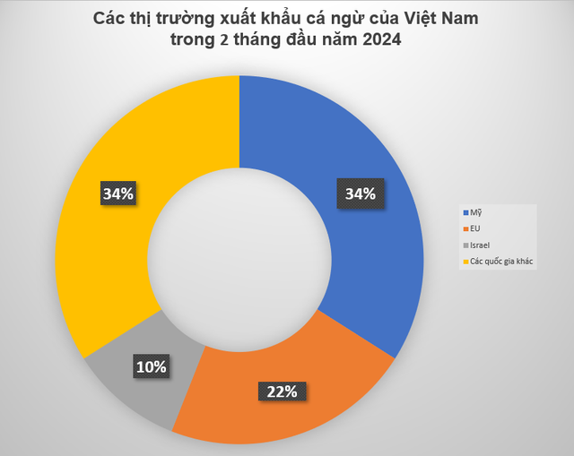 "Bảo bối" tỷ đô của Việt Nam khiến 80 quốc gia háo hức đặt hàng, Mỹ tích cực "chốt đơn" nhất- Ảnh 1.