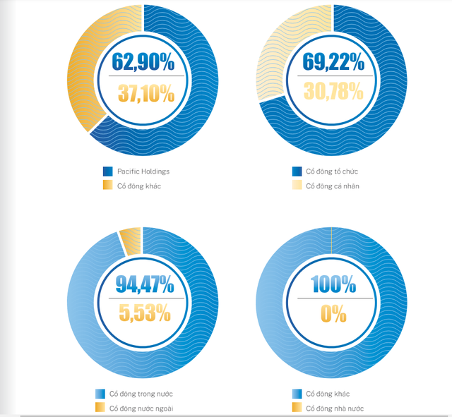 DN được giao làm chủ đầu tư dự án khu công nghiệp gần 6.400 tỷ đồng ở Đông Anh DN được giao làm chủ đầu tư dự án khu công nghiệp gần 6.400 tỷ đồng ở Đông Anh