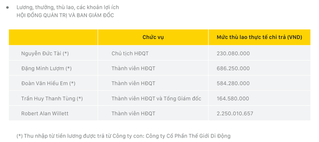 Sếp Thế giới Di động thu nhập thế nào trong 