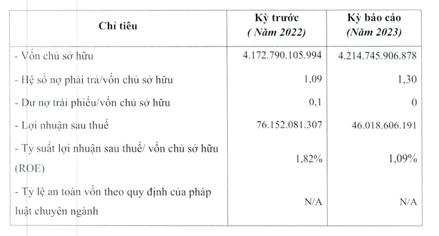 Doanh nghiệp nghìn tỷ của Shark Việt kinh doanh lời lãi ra sao?- Ảnh 1. Doanh nghiệp nghìn tỷ của Shark Việt kinh doanh lời lãi ra sao?- Ảnh 1.