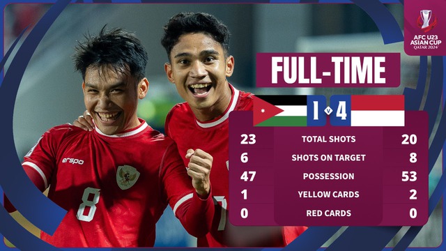 U23 Indonesia U23 Indonesia