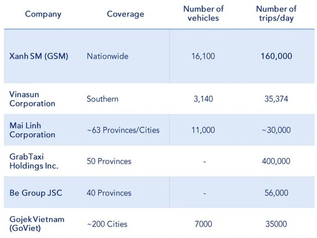 Xanh SM lớn nhanh như thổi- Ảnh 3.