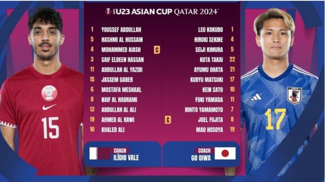 Hạ Qatar sau màn rượt đuổi kịch tính, Nhật Bản đứng trước khả năng gặp U23 Việt Nam ở bán kết- Ảnh 5. Hạ Qatar sau màn rượt đuổi kịch tính, Nhật Bản đứng trước khả năng gặp U23 Việt Nam ở bán kết- Ảnh 5.
