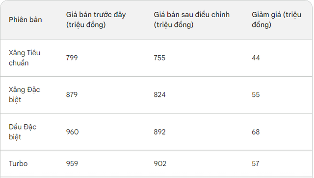 Sau 3 tháng tăng giá, Hyundai Tucson bất ngờ Sau 3 tháng tăng giá, Hyundai Tucson bất ngờ