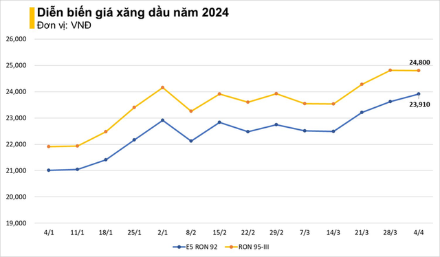 Xăng tăng 3 lần liên tiếp lên cao ngất, đây là 3 mẫu xe Cục Đăng kiểm xác nhận tiết kiệm nhất Việt Nam- Ảnh 1. Xăng tăng 3 lần liên tiếp lên cao ngất, đây là 3 mẫu xe Cục Đăng kiểm xác nhận tiết kiệm nhất Việt Nam- Ảnh 1.