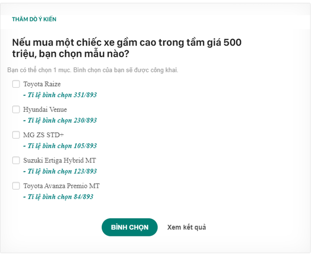 Xe chạy xăng gầm cao trong tầm giá 500 triệu, cứ 1000 người thì 400 chọn mẫu này- Ảnh 1. Xe chạy xăng gầm cao trong tầm giá 500 triệu, cứ 1000 người thì 400 chọn mẫu này- Ảnh 1.