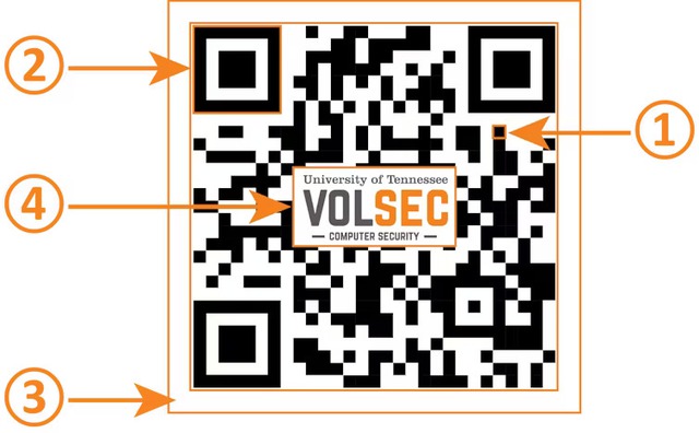 Vì sao mã QR toàn hình vẽ "vô tri, nhằng nhịt" lại có thể chuyển khoản được tiền?- Ảnh 2. Vì sao mã QR toàn hình vẽ "vô tri, nhằng nhịt" lại có thể chuyển khoản được tiền?- Ảnh 2.