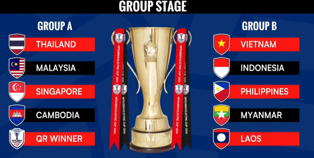 AFF Cup 2024: Đấu Indonesia, tuyển Việt Nam được hưởng lợi cực lớn nhờ quy định quan trọng của BTC- Ảnh 1. AFF Cup 2024: Đấu Indonesia, tuyển Việt Nam được hưởng lợi cực lớn nhờ quy định quan trọng của BTC- Ảnh 1.