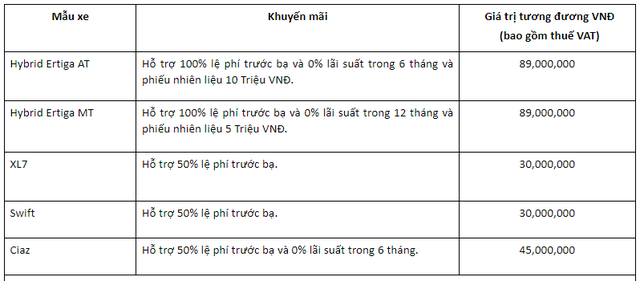 Nhận ưu đãi khủng tháng 5, đây là mẫu xe 7 chỗ tốt nhất Việt Nam: Giá thấp hơn i10, rất tiết kiệm xăng- Ảnh 1. Nhận ưu đãi khủng tháng 5, đây là mẫu xe 7 chỗ tốt nhất Việt Nam: Giá thấp hơn i10, rất tiết kiệm xăng- Ảnh 1.