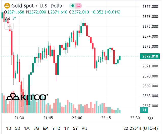 Giá vàng đồng loạt lao dốc mạnh trước phiên đấu thầu sáng nay- Ảnh 1. Giá vàng đồng loạt lao dốc mạnh trước phiên đấu thầu sáng nay- Ảnh 1.