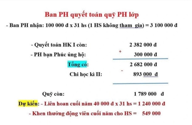 "Học sinh lớp 1 không được ăn liên hoan do mẹ không đóng quỹ": Bộ GD&ĐT vào cuộc xác minh- Ảnh 1. "Học sinh lớp 1 không được ăn liên hoan do mẹ không đóng quỹ": Bộ GD&ĐT vào cuộc xác minh- Ảnh 1.