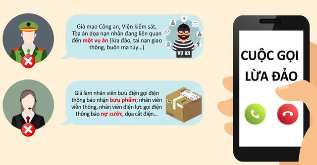 50 số điện thoại lừa đảo mới nhất hiện nay, người dân tuyệt đối không nghe, kẻo sẽ rước họa- Ảnh 1. 50 số điện thoại lừa đảo mới nhất hiện nay, người dân tuyệt đối không nghe, kẻo sẽ rước họa- Ảnh 1.