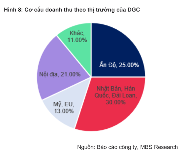 Sử dụng công nghệ do kỹ sư Việt sáng kiến, doanh nghiệp này khiến nhiều quốc gia Sử dụng công nghệ do kỹ sư Việt sáng kiến, doanh nghiệp này khiến nhiều quốc gia