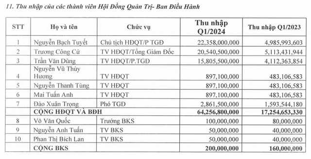 Bà chủ ngoài 80 tuổi của một doanh nghiệp Việt có tên 